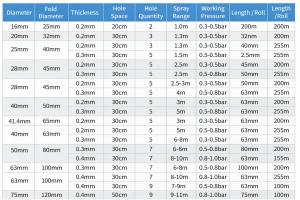 لي مطري 200 متر 32 مللي